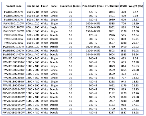 DuraTherm Horizontal Oval Tube Double Panel Designer Radiator - 600 X 1200mm White - Image 8