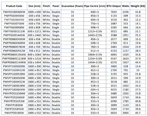 DuraTherm Horizontal Double Flat Panel Designer Radiator - 600 X 1216mm White - Image 8