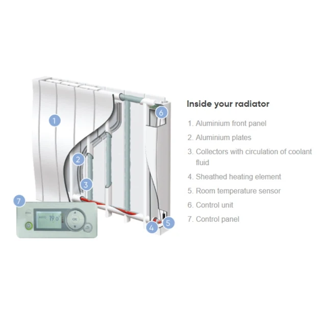 Atlantic Heat Galapagos 1400W Low Electric Radiator Greystar - AH501855 - Image 2