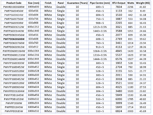 DuraTherm Horizontal Single Flat Panel Designer Radiator - 600 X 1440mm White - Image 8