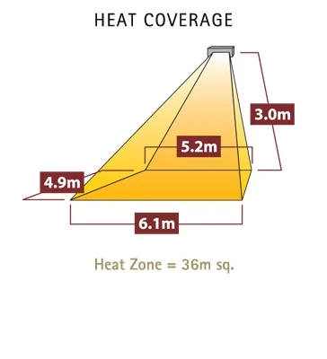 Tansun Sorrento IP Low Glare White 4.5kW Outdoor Heater - SOR215IPTW - Image 6
