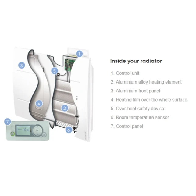 Atlantic Heat Oniris 750W Electric Panel Heater - AH503907 - Image 4