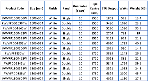 DuraTherm Vertical Single Flat Panel Designer Radiator - 1800 X 452mm White - Image 8
